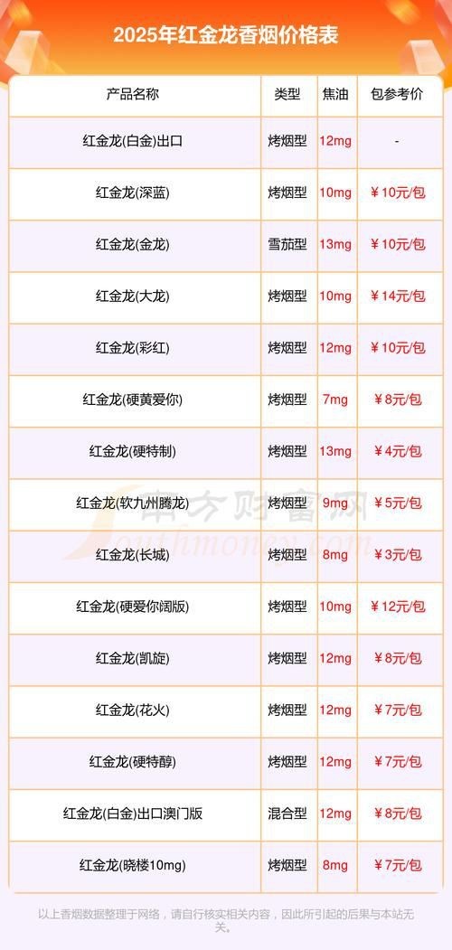 綠皮紅龍煙價格表圖片【關于紅金龍（紅龍）香煙的價格信息及相關圖片展示】
