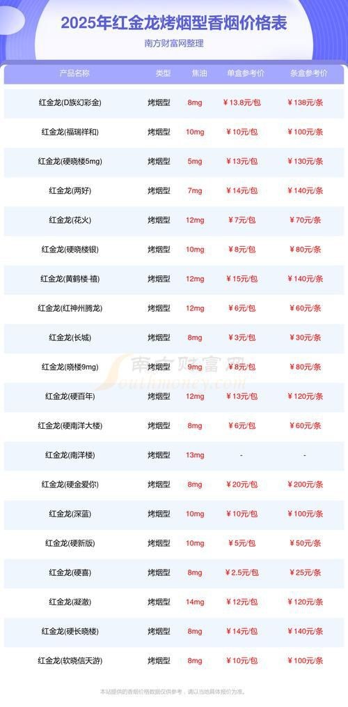 綠皮紅龍煙價格表圖片【關于紅金龍（紅龍）香煙的價格信息及相關圖片展示】