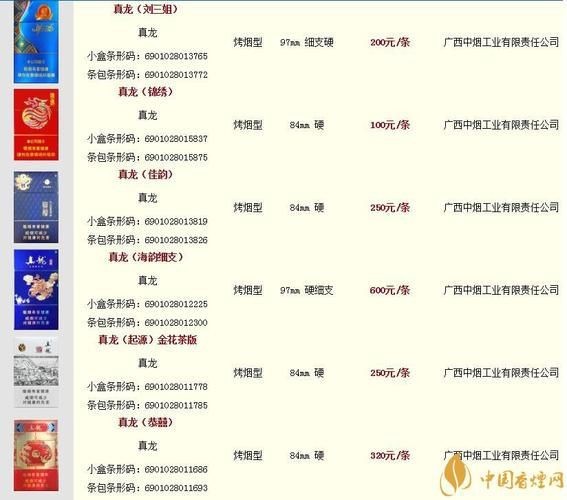 綠皮紅龍煙價格表圖片【關于紅金龍（紅龍）香煙的價格信息及相關圖片展示】