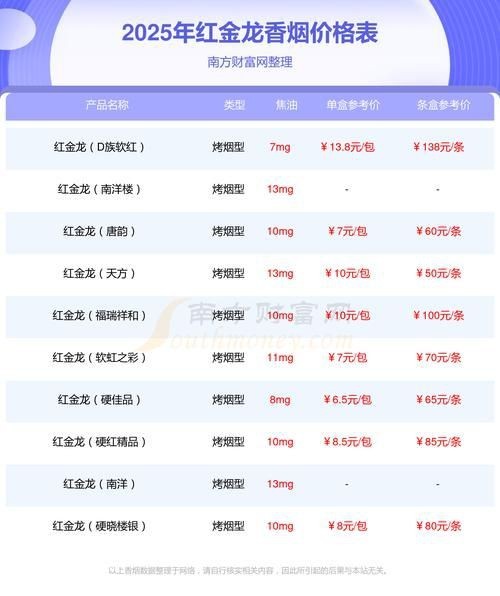 綠皮紅龍煙價格表圖片【關于紅金龍（紅龍）香煙的價格信息及相關圖片展示】