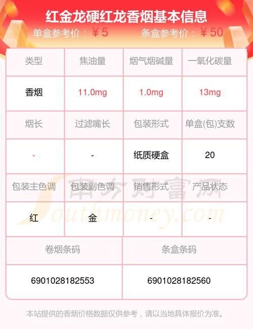 綠皮紅龍煙價格表圖片【關于紅金龍（紅龍）香煙的價格信息及相關圖片展示】