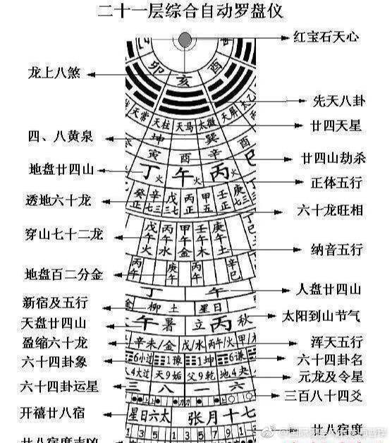 十二龍理氣詳解【十二龍理氣風(fēng)水學(xué)精解】