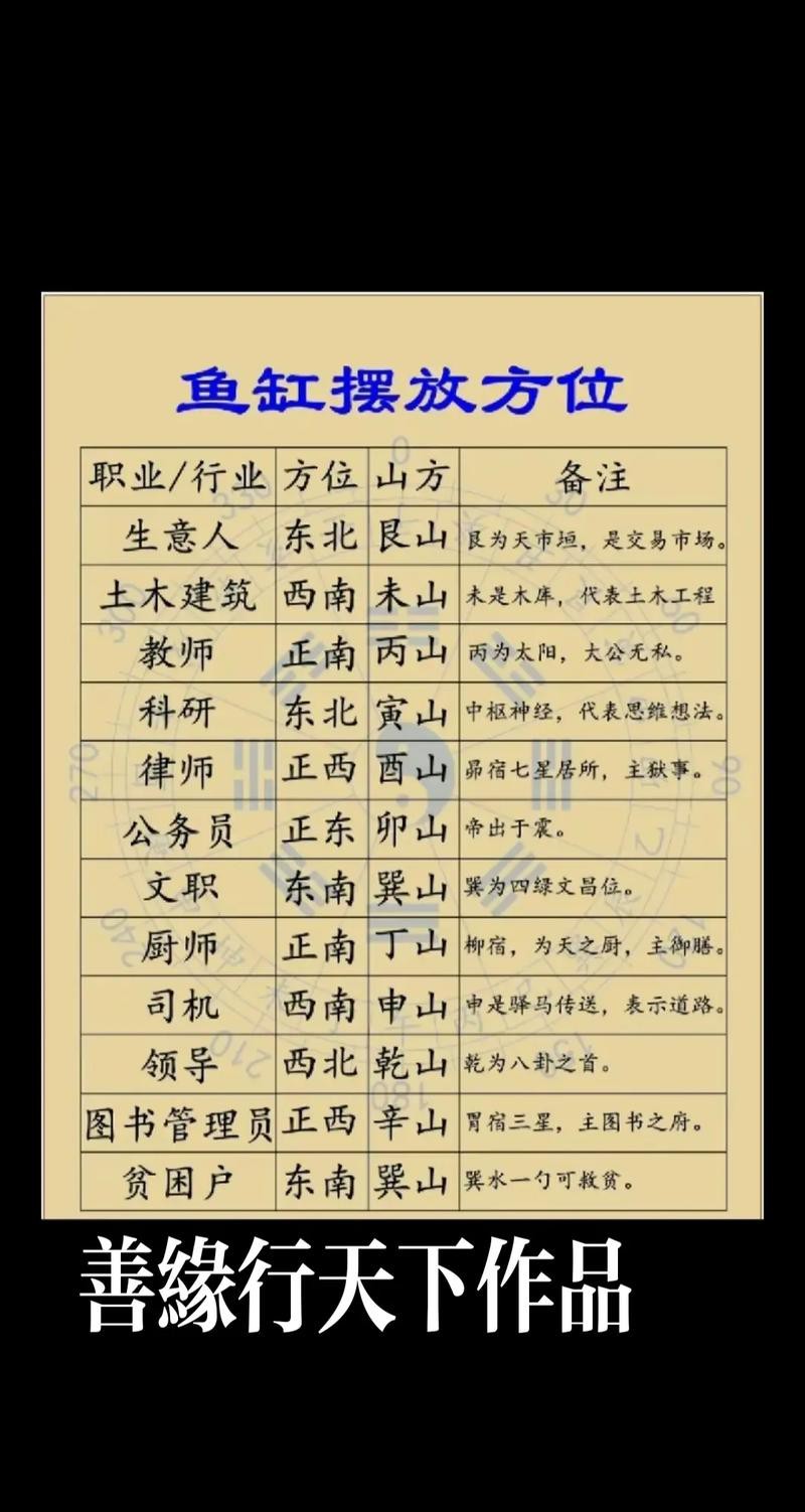 魚缸不能擺放的位置圖【家居風水魚缸擺放的注意事項】