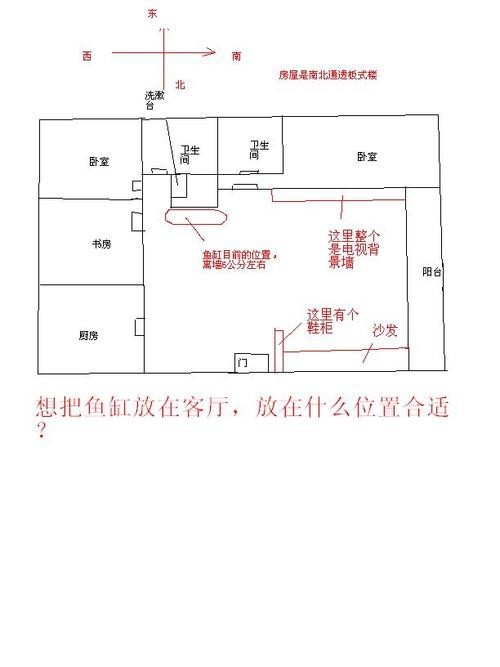 魚缸不能擺放的位置圖【家居風水魚缸擺放的注意事項】