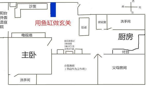 魚缸不能擺放的位置圖【家居風水魚缸擺放的注意事項】