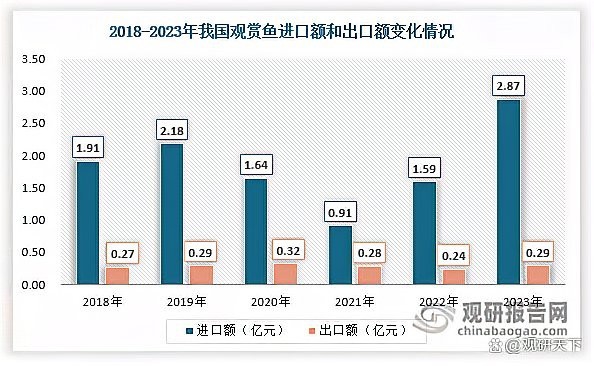 祥龍紅龍魚的市場(chǎng)需求如何【祥龍紅龍魚價(jià)格2688貴嗎愛(ài)奇藝細(xì)分市場(chǎng)調(diào)研】