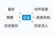 銅仁魚缸店【銅仁市魚缸行業投資分析】