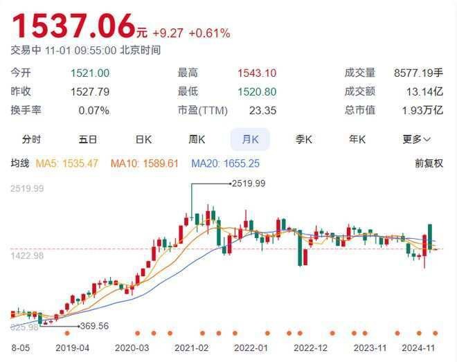 龍頭一般是什么人【\
