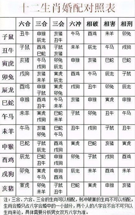 福肖指什么生肖【|十二生肖中的五福生肖是哪幾個(gè)】