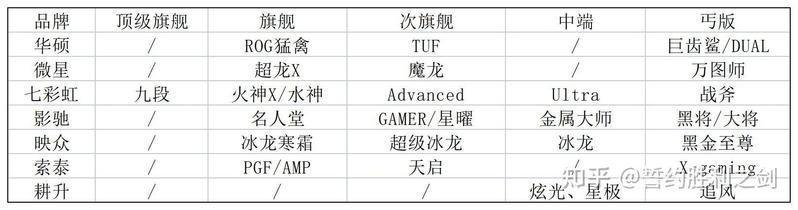 魔龍和火神哪個(gè)好【微星魔龍vs七彩虹白火神和七彩虹火神哪個(gè)好】 龍魚百科 第1張 魔龍和火神哪個(gè)好【微星魔龍vs七彩虹白火神和七彩虹火神哪個(gè)好】 魔龍和火神哪個(gè)好【微星魔龍vs七彩虹白火神和七彩虹火神哪個(gè)好】 龍魚百科 第1張