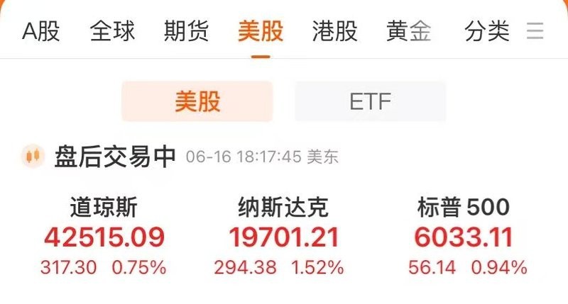 納斯達克中國金龍指數漲1.5 00字【納斯達克中國金龍指數出現上漲，漲幅達1.5%】