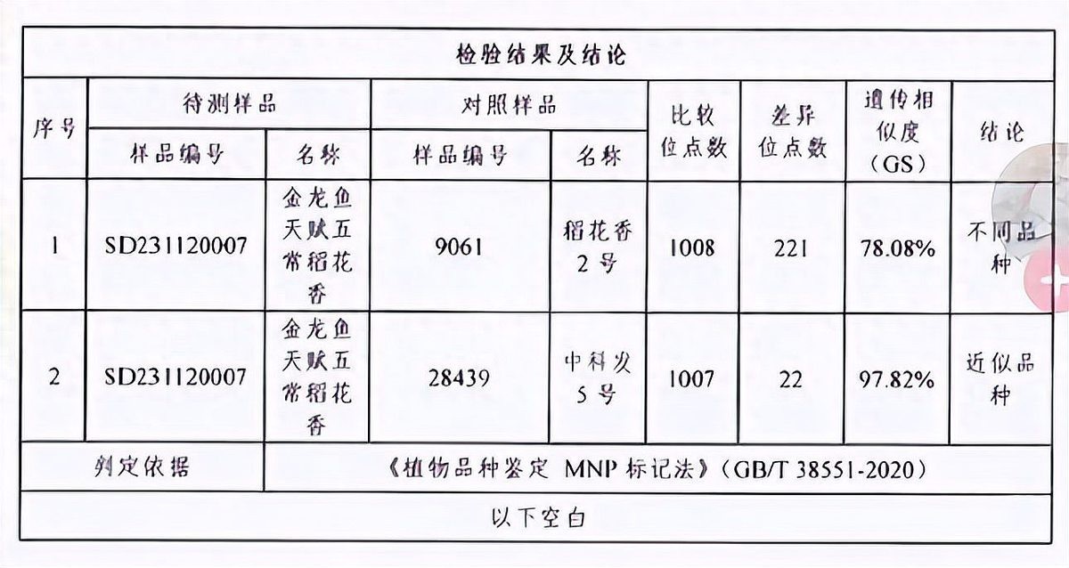 拼多多金龍魚是真的嗎【多上的金龍魚產(chǎn)品有真有假？】