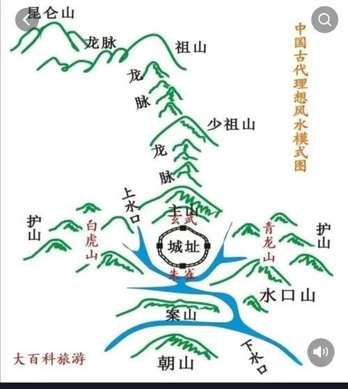 龍脈圖片中哪些是吉相？【風(fēng)水學(xué)中龍脈吉兇分類及對(duì)應(yīng)圖片類型圖片類型】