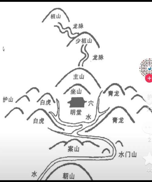 龍脈圖片中哪些是吉相？【風(fēng)水學(xué)中龍脈吉兇分類及對(duì)應(yīng)圖片類型圖片類型】