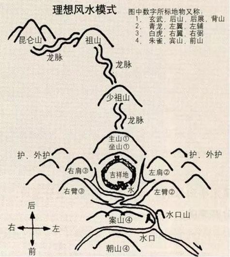 龍脈圖片中哪些是吉相？【風(fēng)水學(xué)中龍脈吉兇分類及對(duì)應(yīng)圖片類型圖片類型】