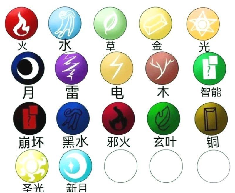 火柴人100種元素【《火柴人100種元素》】