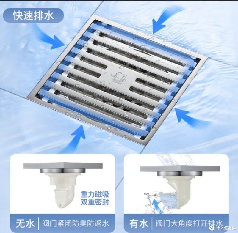 潛水艇地漏價格一覽表【潛水艇地漏價格表介紹潛水艇地漏價格表介紹】