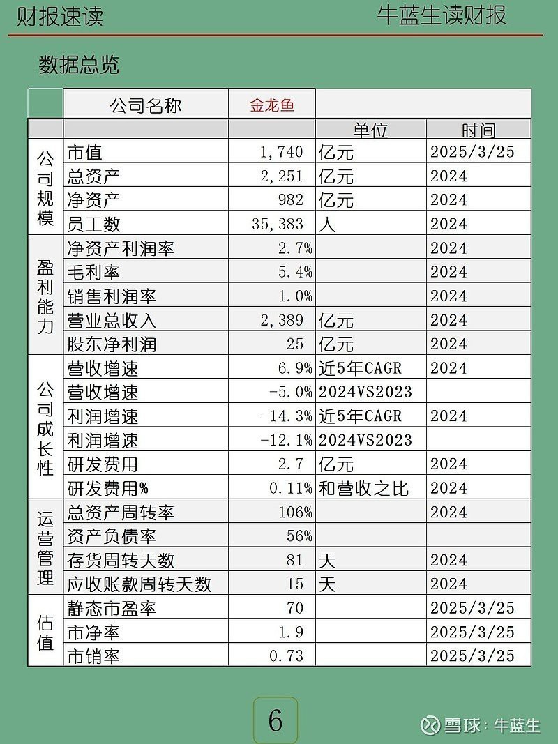 金龍魚上海總部負責人名單【《金龍魚上海總部負責人名單》】