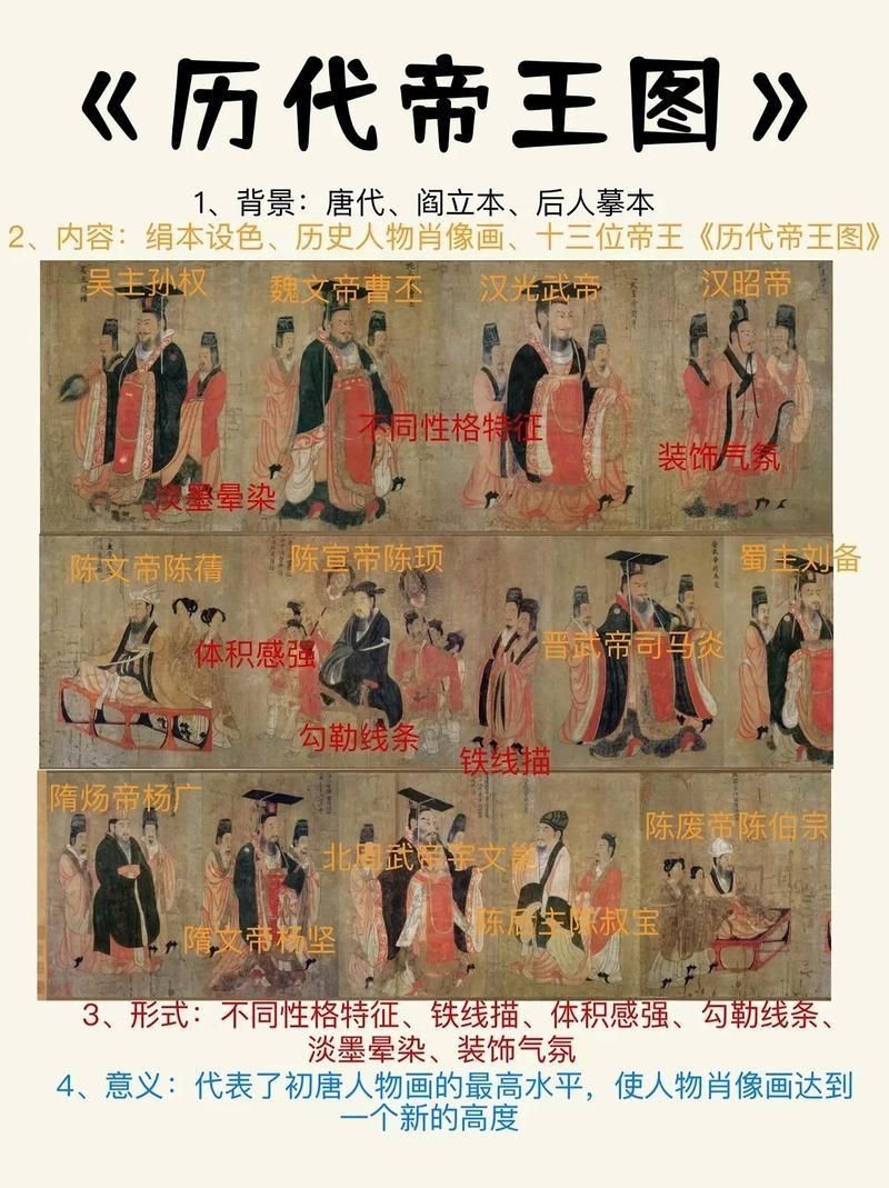 歷代帝王圖全圖【歷代帝王圖,歷史上那些著名的皇帝都長(zhǎng)啥樣】