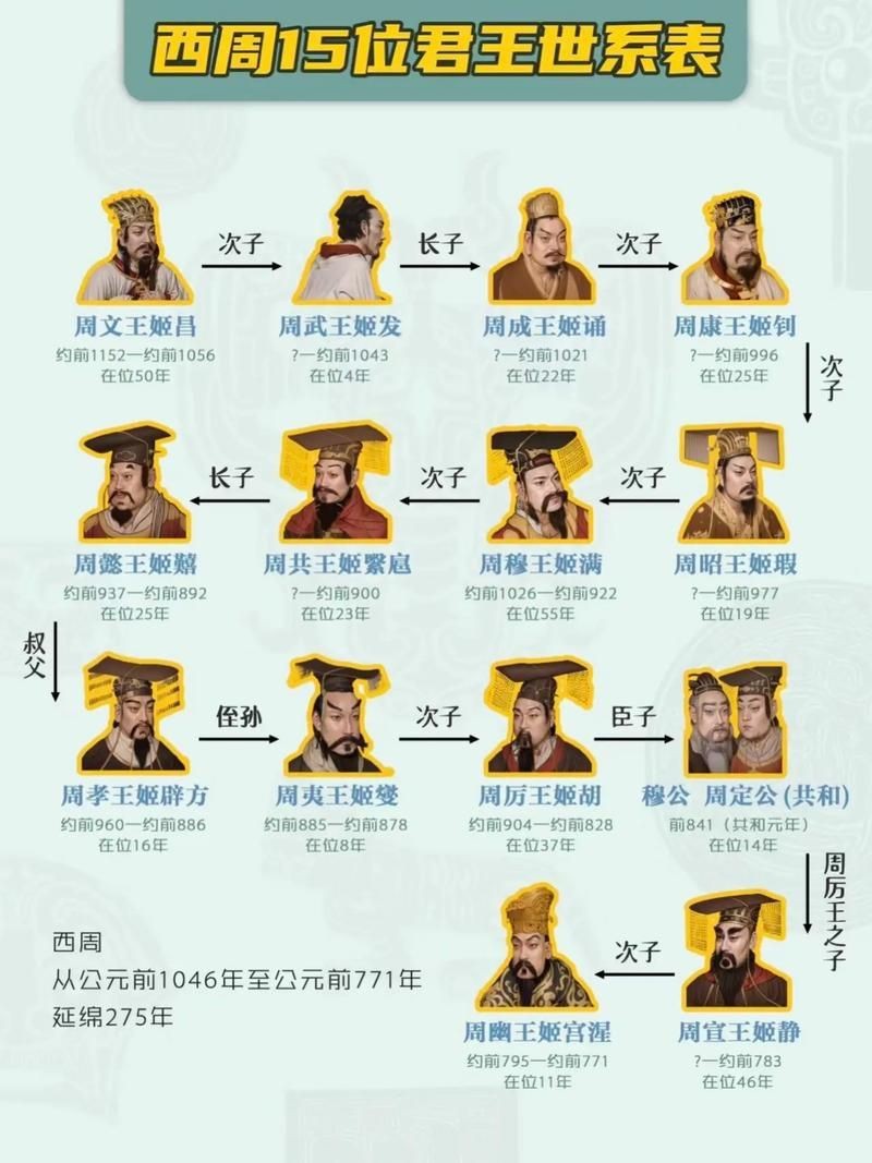 歷代帝王圖全圖【歷代帝王圖,歷史上那些著名的皇帝都長(zhǎng)啥樣】