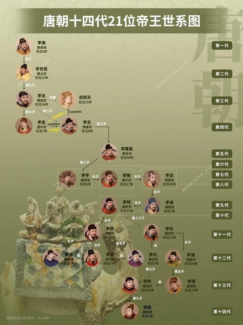 歷代帝王圖全圖【歷代帝王圖,歷史上那些著名的皇帝都長(zhǎng)啥樣】