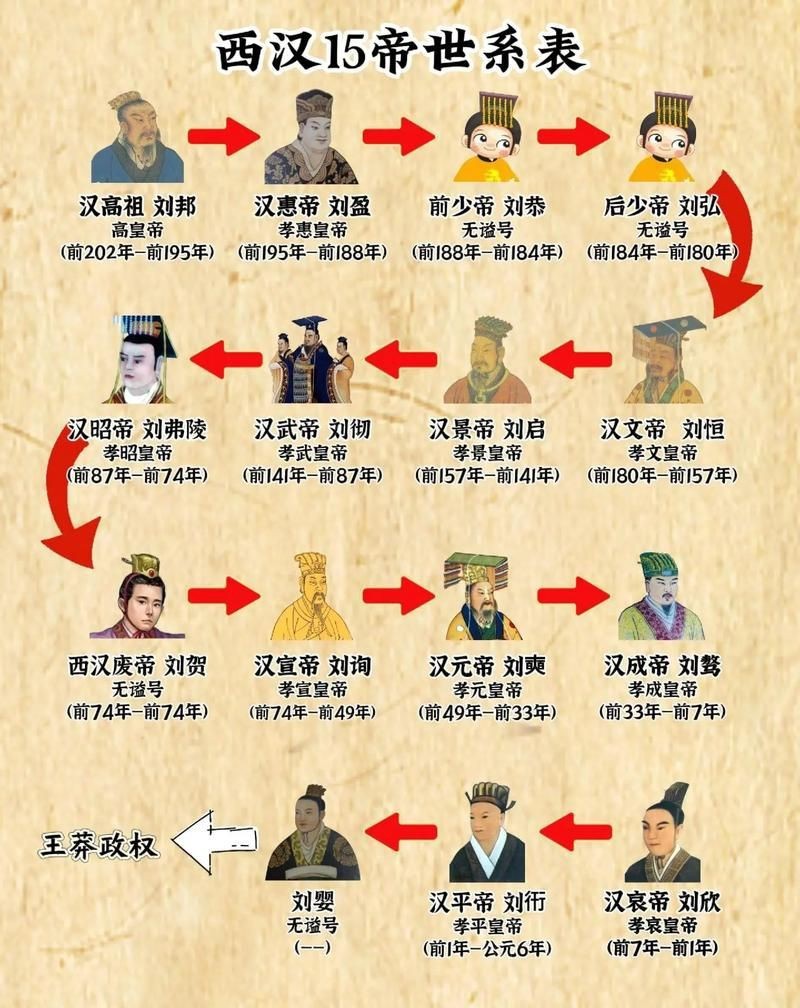 歷代帝王圖全圖【歷代帝王圖,歷史上那些著名的皇帝都長(zhǎng)啥樣】