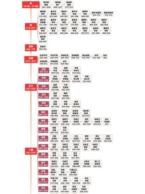 歷代帝王圖全圖【歷代帝王圖,歷史上那些著名的皇帝都長(zhǎng)啥樣】
