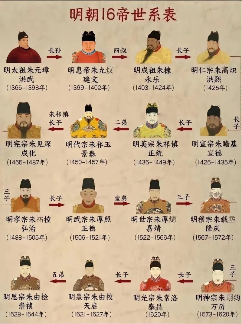 歷代帝王圖全圖【歷代帝王圖,歷史上那些著名的皇帝都長(zhǎng)啥樣】