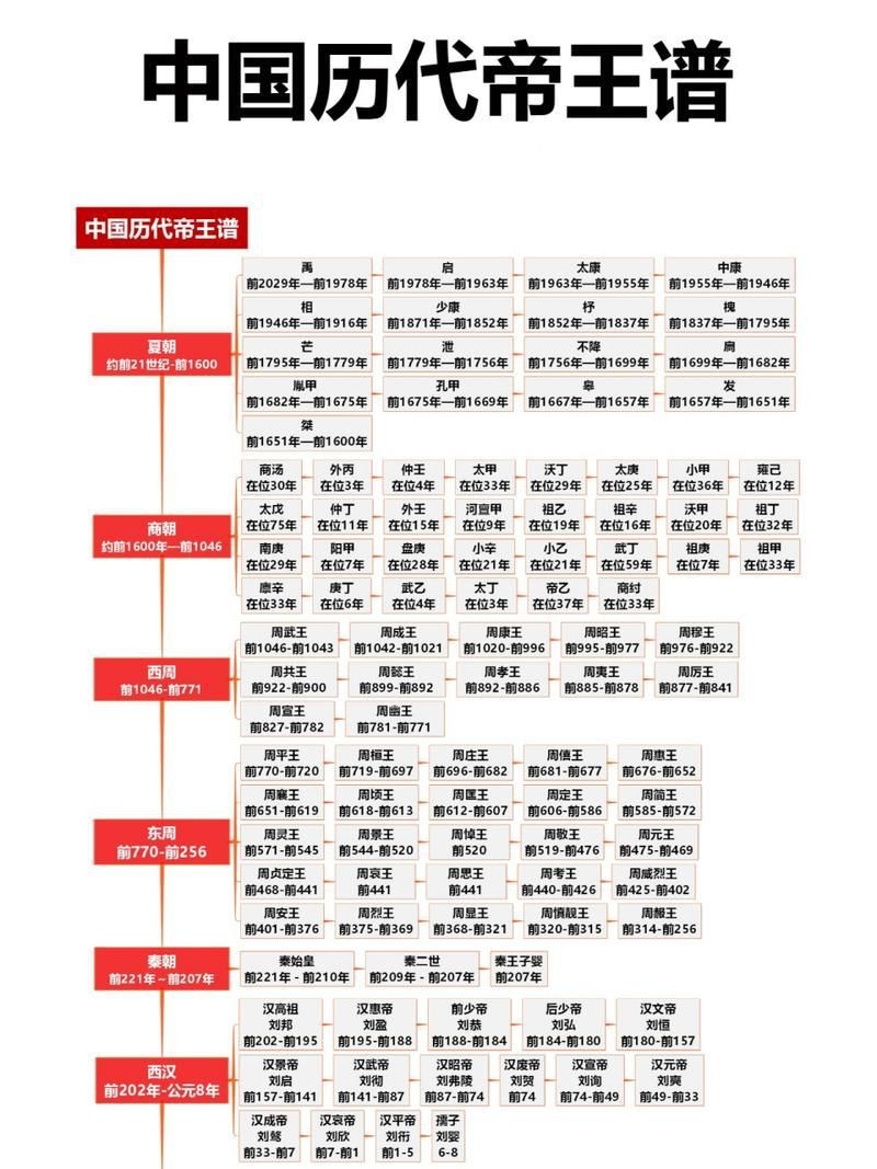 歷代帝王圖全圖【歷代帝王圖,歷史上那些著名的皇帝都長(zhǎng)啥樣】