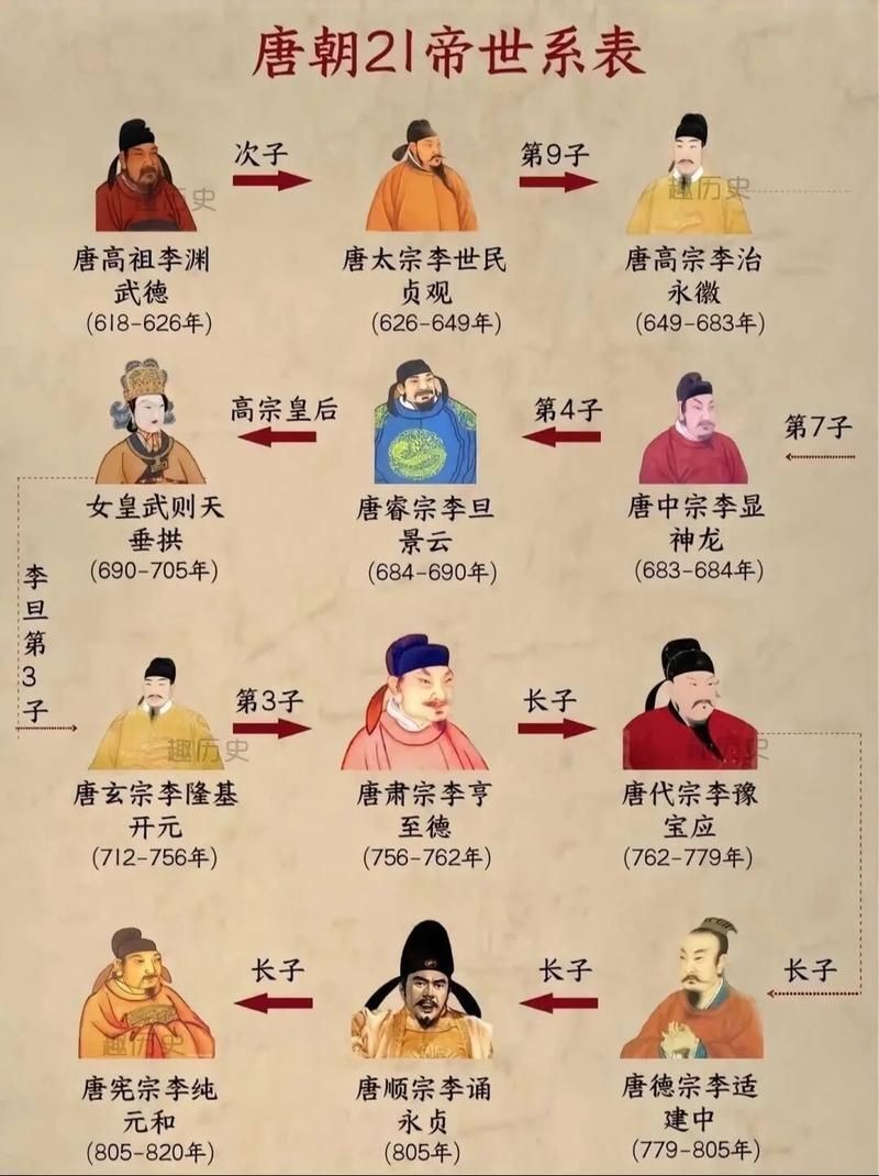 歷代帝王圖全圖【歷代帝王圖,歷史上那些著名的皇帝都長(zhǎng)啥樣】