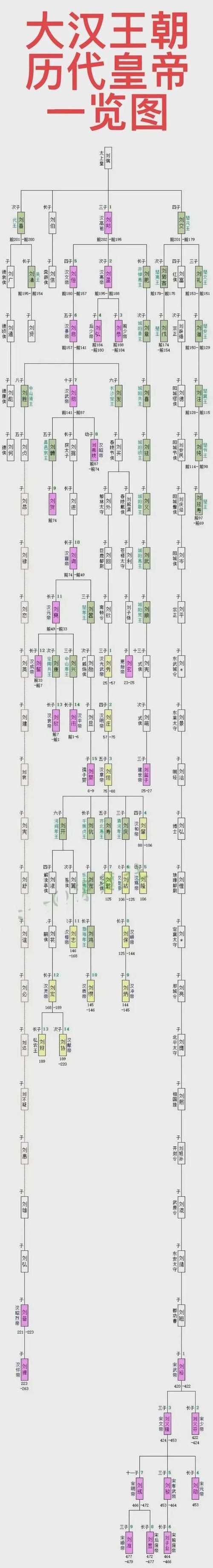 歷代帝王圖全圖【歷代帝王圖,歷史上那些著名的皇帝都長(zhǎng)啥樣】