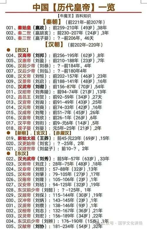 歷代帝王圖全圖【歷代帝王圖,歷史上那些著名的皇帝都長(zhǎng)啥樣】
