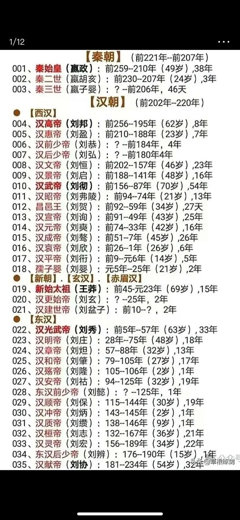 歷代帝王圖全圖【歷代帝王圖,歷史上那些著名的皇帝都長(zhǎng)啥樣】