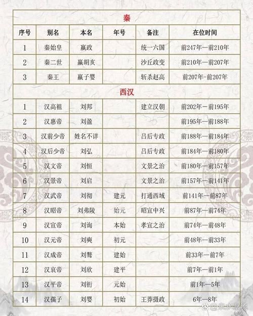 歷代帝王圖全圖【歷代帝王圖,歷史上那些著名的皇帝都長(zhǎng)啥樣】