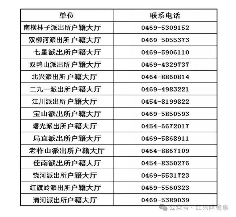 紅興隆分局電話多少【紅興隆分局電話號碼如何查詢】
