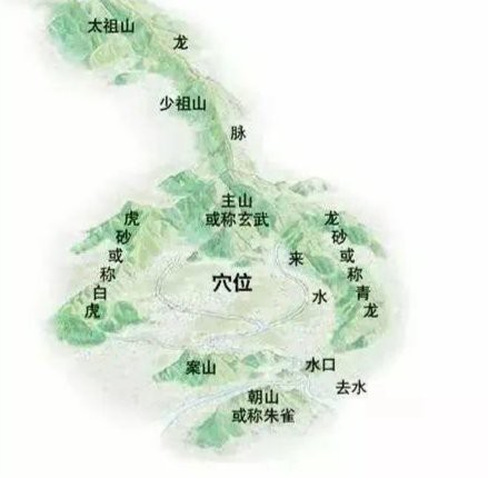 農(nóng)村尋龍土辦法【農(nóng)村土法尋龍點穴“八大秘訣”從太祖山到龍的入首】
