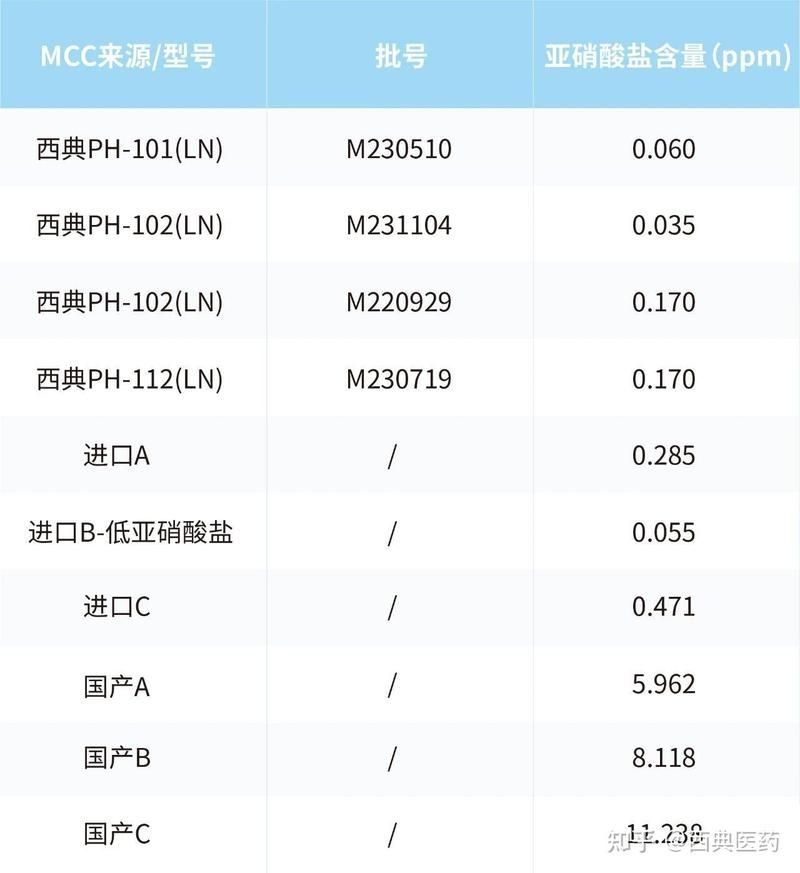 如何監(jiān)測水質(zhì)指標預(yù)防暗浮頭？【-芳草藥業(yè)暗浮頭)搜狐新聞19.魚浮頭)搜狐新聞】
