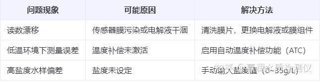 如何監(jiān)測水質(zhì)指標預(yù)防暗浮頭？【-芳草藥業(yè)暗浮頭)搜狐新聞19.魚浮頭)搜狐新聞】