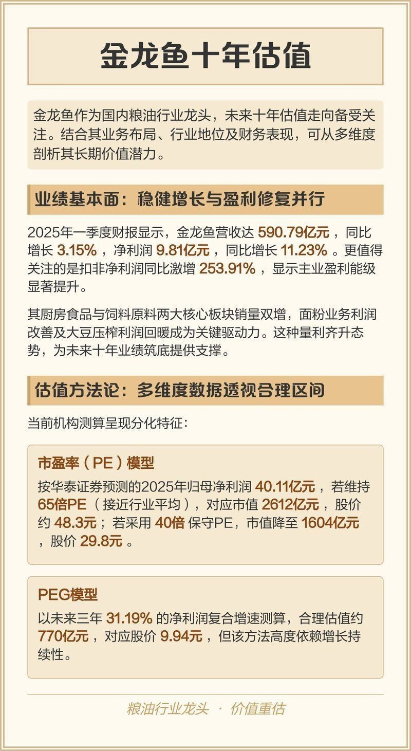 金龍魚的市場供需情況【《金龍魚的市場供需情況》】