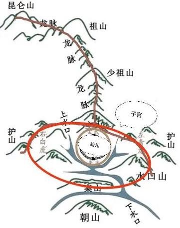 給我一張龍脈風水布局圖【《龍脈風水布局圖相關探討》】