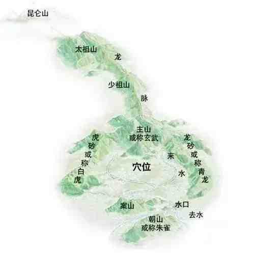 給我一張龍脈風水布局圖【《龍脈風水布局圖相關探討》】