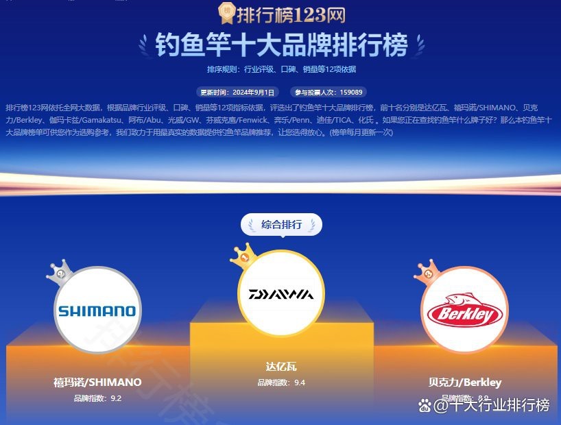 十大漁具品牌排行榜【中國十大漁具品牌排行榜\