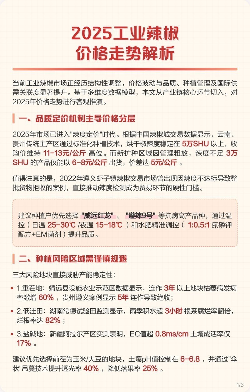 2025年各種辣椒價格表【2025年7月份辣椒價格多少錢一斤】
