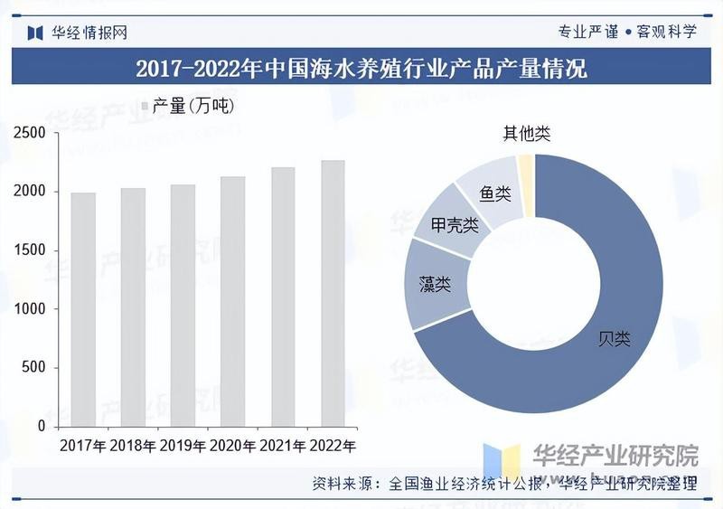 全國水產藥品廠家排名【2025年中國水產藥品行業全景分析與十大品牌深度解析】