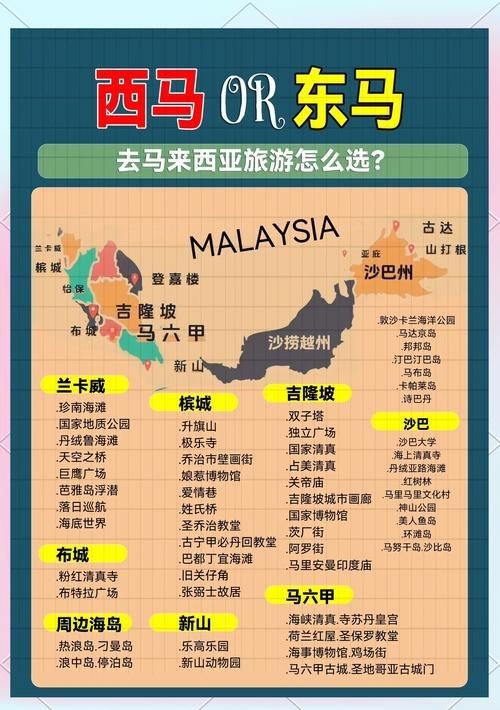 馬來西亞中文版全圖【《馬來西亞中文版全圖》】