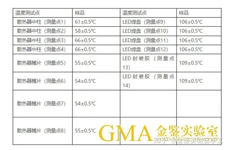 耐高溫200度燈最簡單三個步驟【如何制作耐高溫200度的燈】