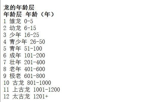 灰色龍是什么等級(jí)的龍【奇幻世界灰色龍的等級(jí)評(píng)估】