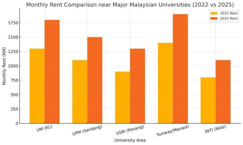 馬來西亞留學(xué)一年費用【馬來西亞本、碩留學(xué)費用大盤點!】