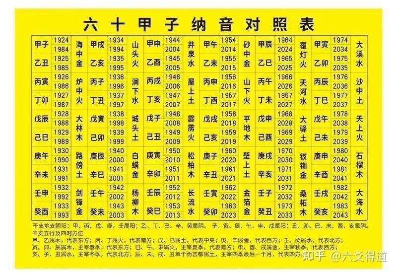 龍最不合的屬相【生肖相生相克理論】