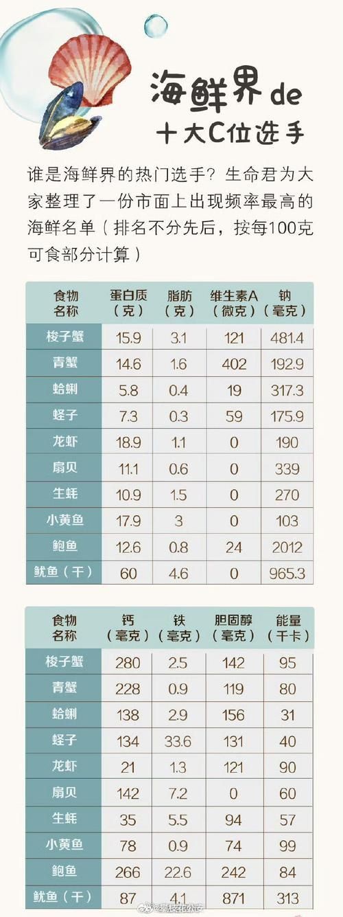 馬印水族魚鹽最忌三種食物一覽表圖片【馬印水族魚鹽使用需注意的三種禁忌食物不宜喂食】